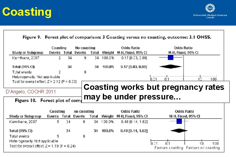 Coasting D’Angelo, COCHR 2011 Coasting works but pregnancy rates may be under pressure… Coasting D’Angelo, COCHR 2011 Coasting works but pregnancy rates may be under pressure…