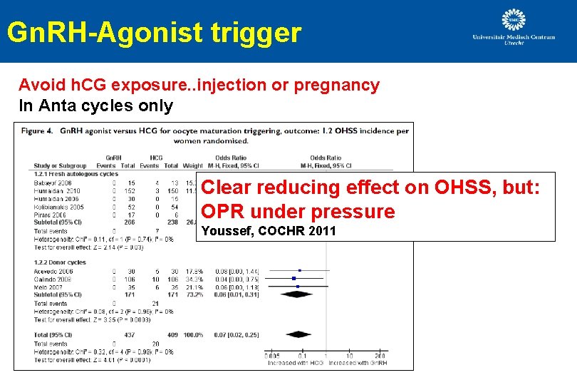 Gn. RH-Agonist trigger Avoid h. CG exposure. . injection or pregnancy In Anta cycles Gn. RH-Agonist trigger Avoid h. CG exposure. . injection or pregnancy In Anta cycles