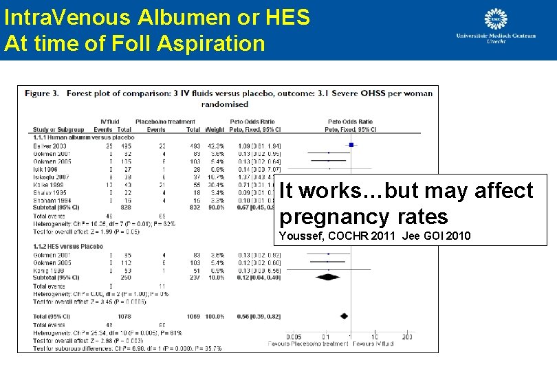 Intra. Venous Albumen or HES At time of Foll Aspiration It works…but may affect Intra. Venous Albumen or HES At time of Foll Aspiration It works…but may affect