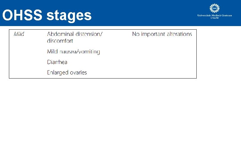 OHSS stages OHSS stages