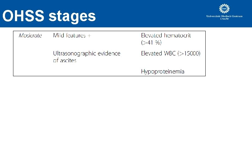OHSS stages OHSS stages