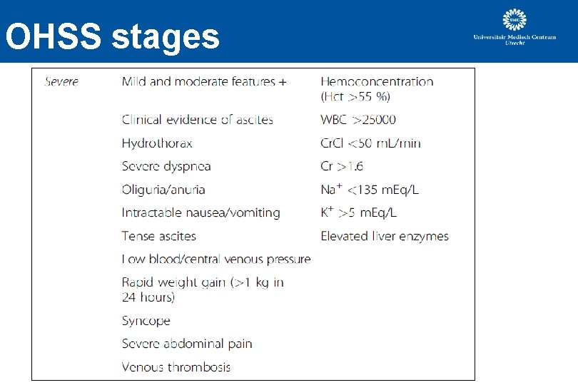 OHSS stages OHSS stages