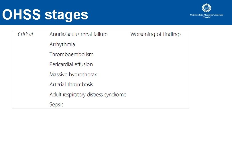 OHSS stages OHSS stages
