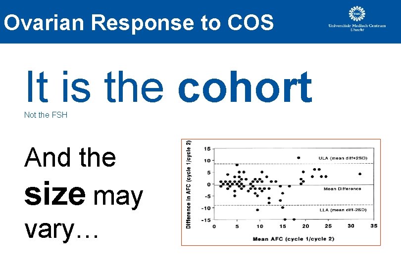Ovarian Response to COS It is the cohort Not the FSH And the size Ovarian Response to COS It is the cohort Not the FSH And the size