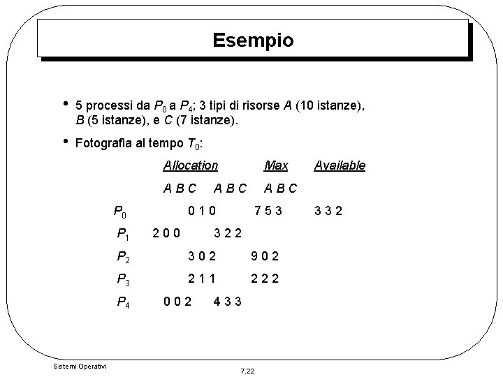 Esempio • 5 processi da P 0 a P 4; 3 tipi di risorse Esempio • 5 processi da P 0 a P 4; 3 tipi di risorse