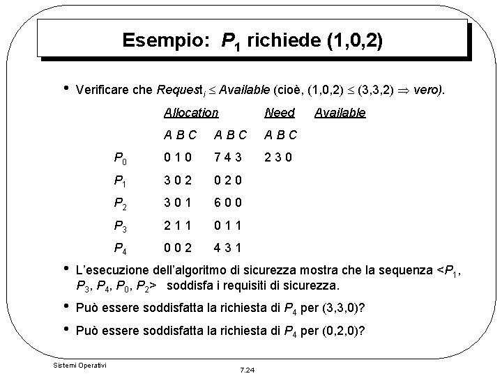 Esempio: P 1 richiede (1, 0, 2) • Verificare che Requesti Available (cioè, (1, Esempio: P 1 richiede (1, 0, 2) • Verificare che Requesti Available (cioè, (1,