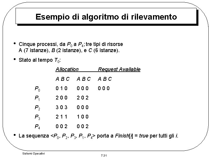 Esempio di algoritmo di rilevamento • Cinque processi, da P 0 a P 4; Esempio di algoritmo di rilevamento • Cinque processi, da P 0 a P 4;