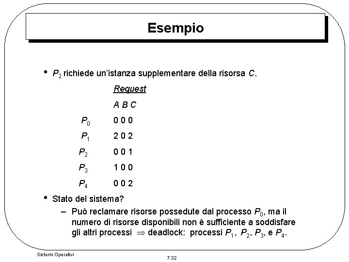 Esempio • P 2 richiede un’istanza supplementare della risorsa C. Request ABC • P Esempio • P 2 richiede un’istanza supplementare della risorsa C. Request ABC • P