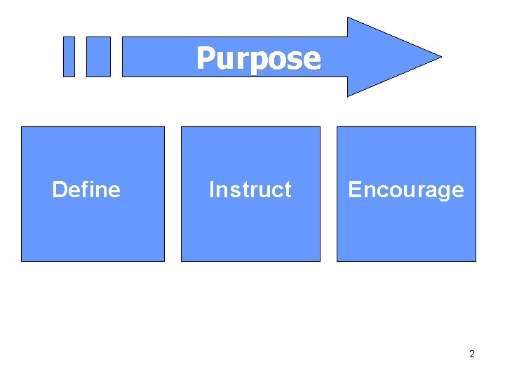 Purpose Define Instruct Encourage 2 