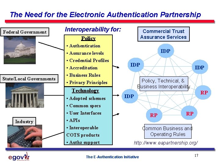 The Need for the Electronic Authentication Partnership Federal Government Interoperability for: Commercial Trust Assurance