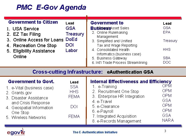 PMC E-Gov Agenda Government to Citizen 1. USA Service 2. EZ Tax Filing 3.