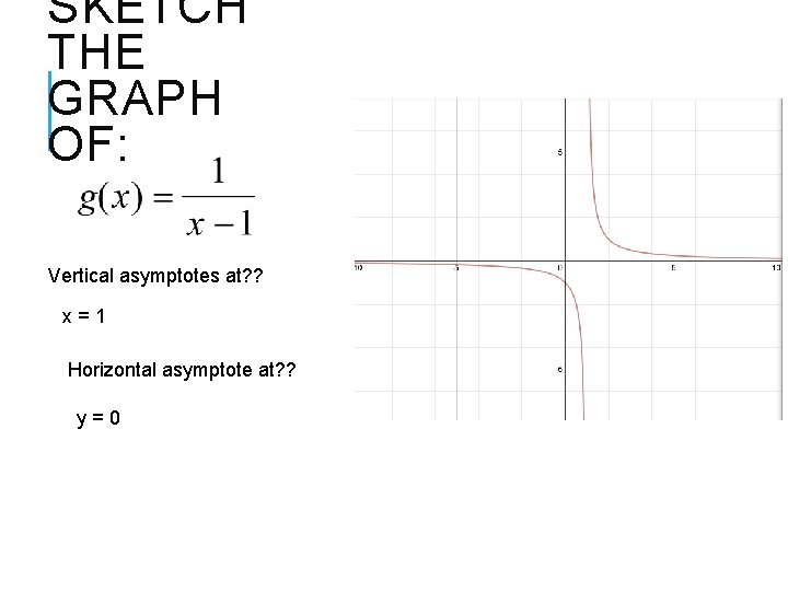 SKETCH THE GRAPH OF: Vertical asymptotes at? ? x=1 Horizontal asymptote at? ? y=0