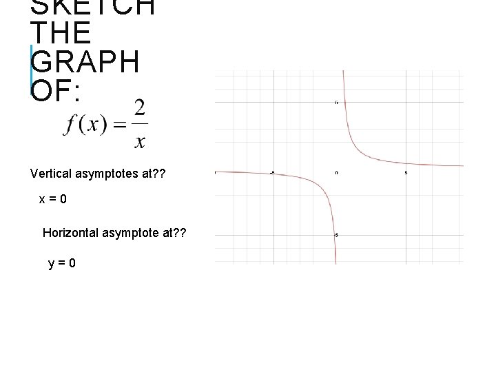 SKETCH THE GRAPH OF: Vertical asymptotes at? ? x=0 Horizontal asymptote at? ? y=0