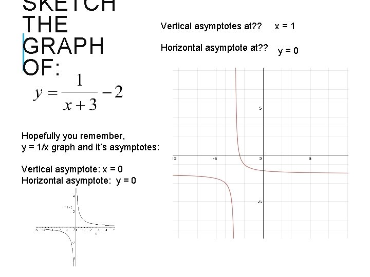 SKETCH THE GRAPH OF: Hopefully you remember, y = 1/x graph and it’s asymptotes: