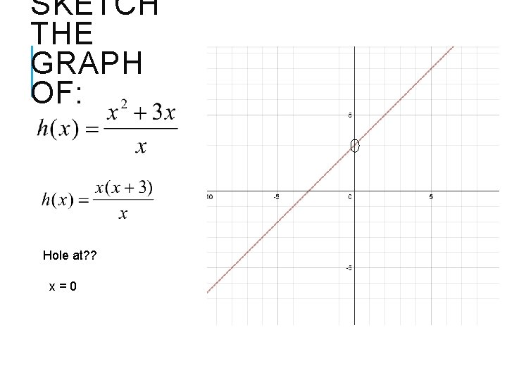 SKETCH THE GRAPH OF: Hole at? ? x=0 