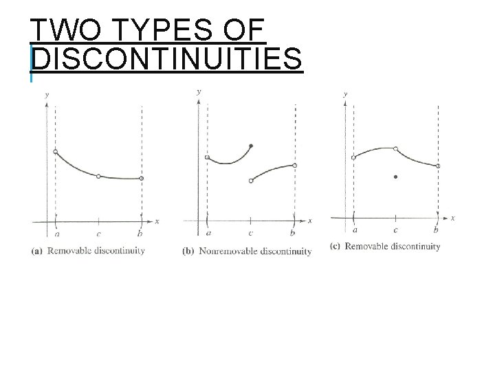 TWO TYPES OF DISCONTINUITIES 