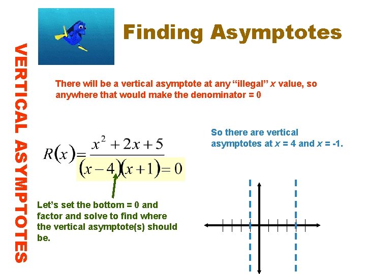 VERTICAL ASYMPTOTES Finding Asymptotes There will be a vertical asymptote at any “illegal” x