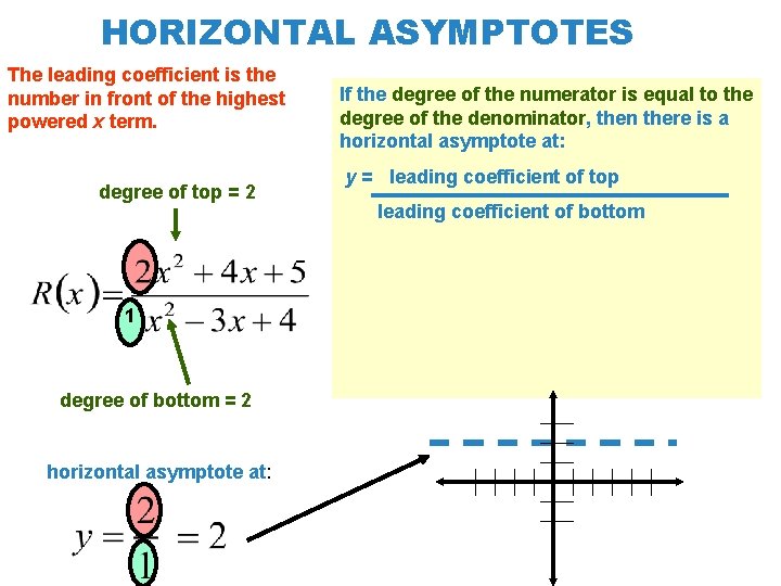 HORIZONTAL ASYMPTOTES The leading coefficient is the number in front of the highest powered