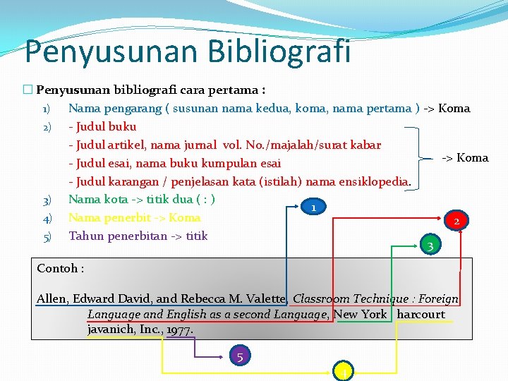 Penyusunan Bibliografi � Penyusunan bibliografi cara pertama : 1) Nama pengarang ( susunan nama