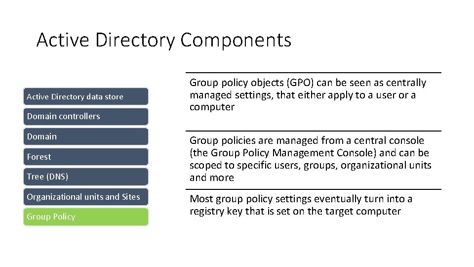 Active Directory Components Active Directory data store Domain controllers Domain Forest Tree (DNS) Organizational Active Directory Components Active Directory data store Domain controllers Domain Forest Tree (DNS) Organizational