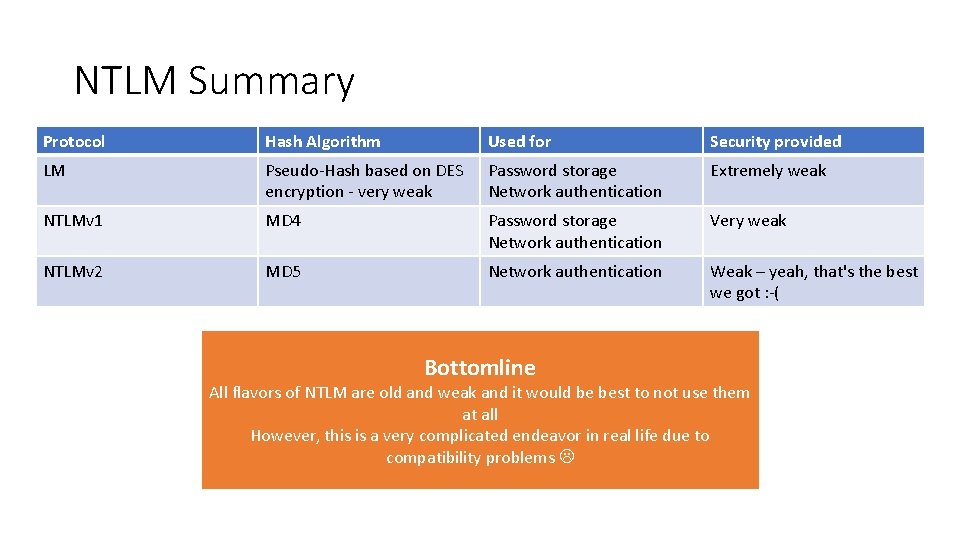 NTLM Summary Protocol Hash Algorithm Used for Security provided LM Pseudo-Hash based on DES NTLM Summary Protocol Hash Algorithm Used for Security provided LM Pseudo-Hash based on DES