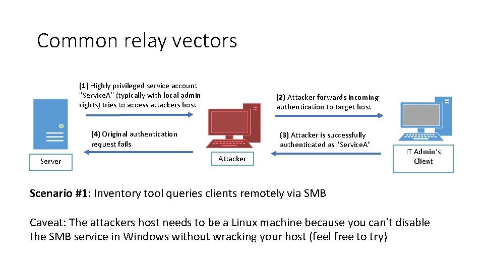Common relay vectors (1) Highly privileged service account "Service. A" (typically with local admin Common relay vectors (1) Highly privileged service account "Service. A" (typically with local admin