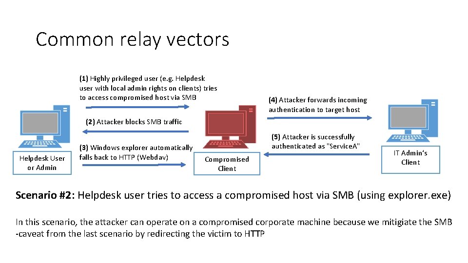 Common relay vectors (1) Highly privileged user (e. g. Helpdesk user with local admin Common relay vectors (1) Highly privileged user (e. g. Helpdesk user with local admin