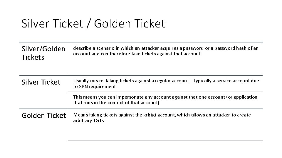 Silver Ticket / Golden Ticket Silver/Golden Tickets describe a scenario in which an attacker Silver Ticket / Golden Ticket Silver/Golden Tickets describe a scenario in which an attacker