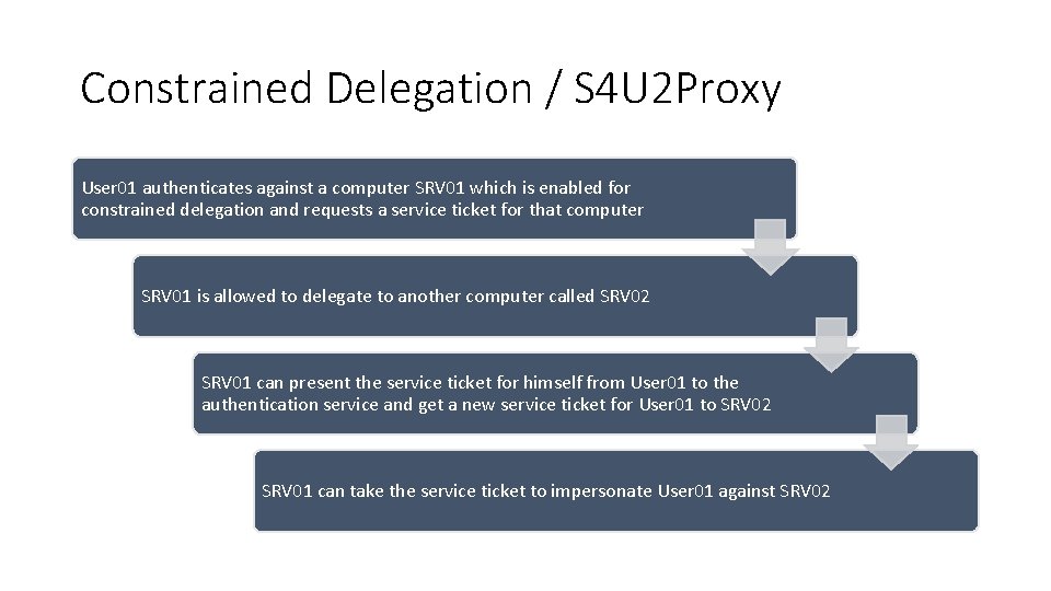 Constrained Delegation / S 4 U 2 Proxy User 01 authenticates against a computer Constrained Delegation / S 4 U 2 Proxy User 01 authenticates against a computer