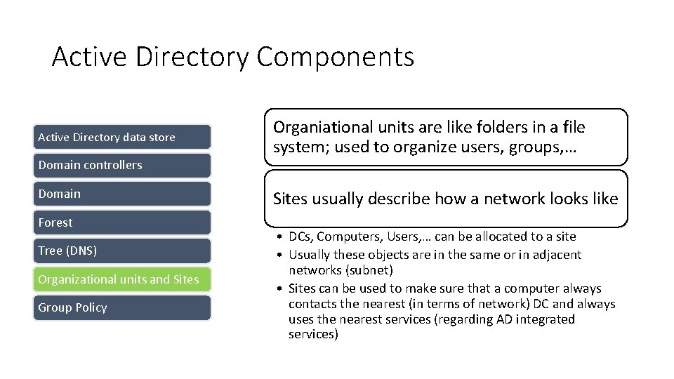 Active Directory Components Active Directory data store Domain controllers Domain Forest Tree (DNS) Organizational Active Directory Components Active Directory data store Domain controllers Domain Forest Tree (DNS) Organizational