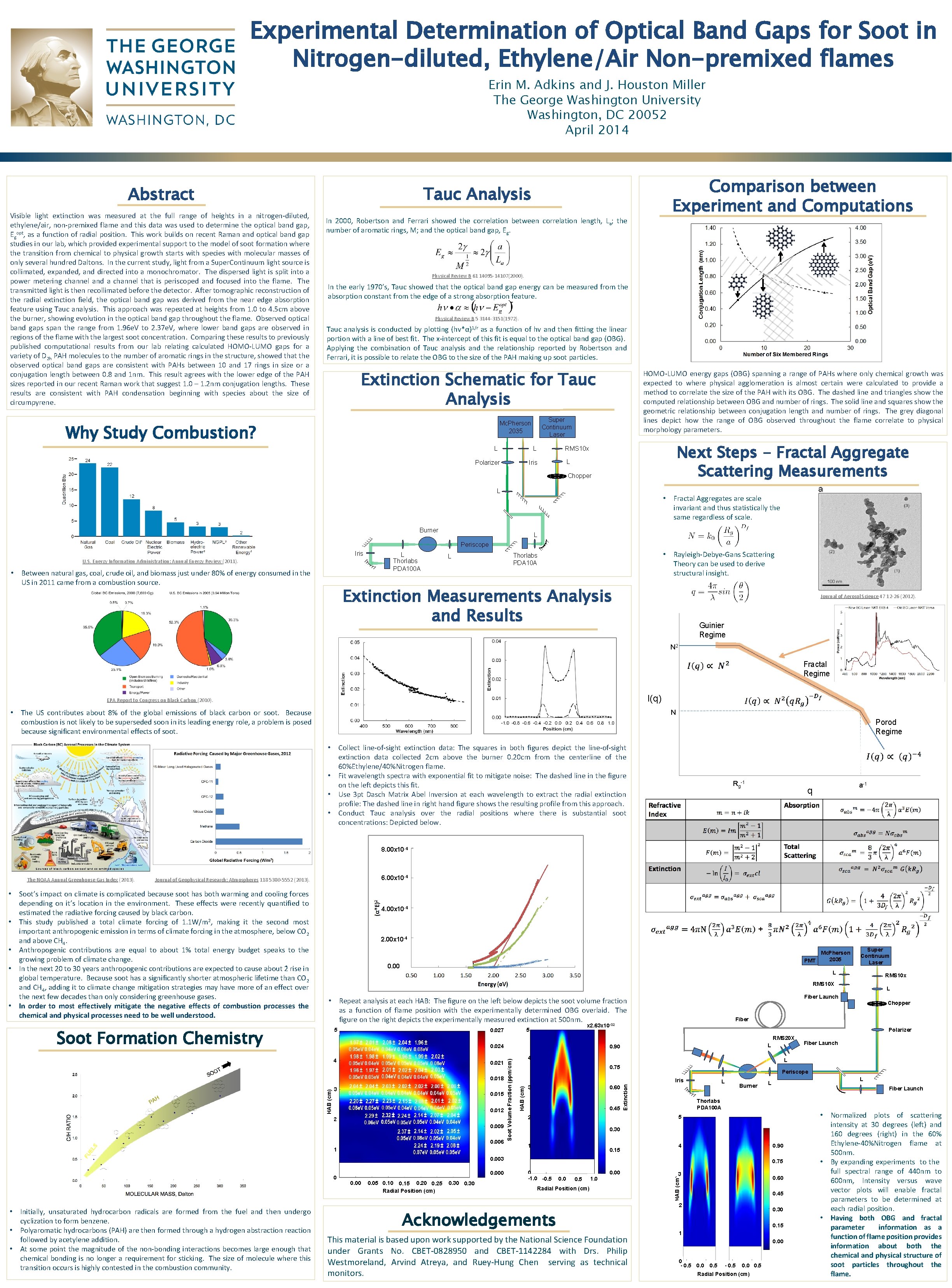 Experimental Determination of Optical Band Gaps for Soot