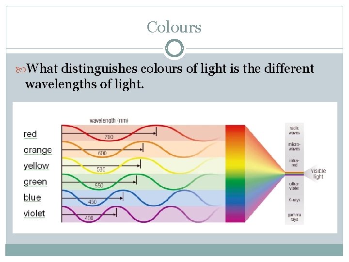 Colours What distinguishes colours of light is the different wavelengths of light. 