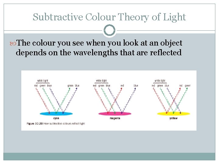 Subtractive Colour Theory of Light The colour you see when you look at an