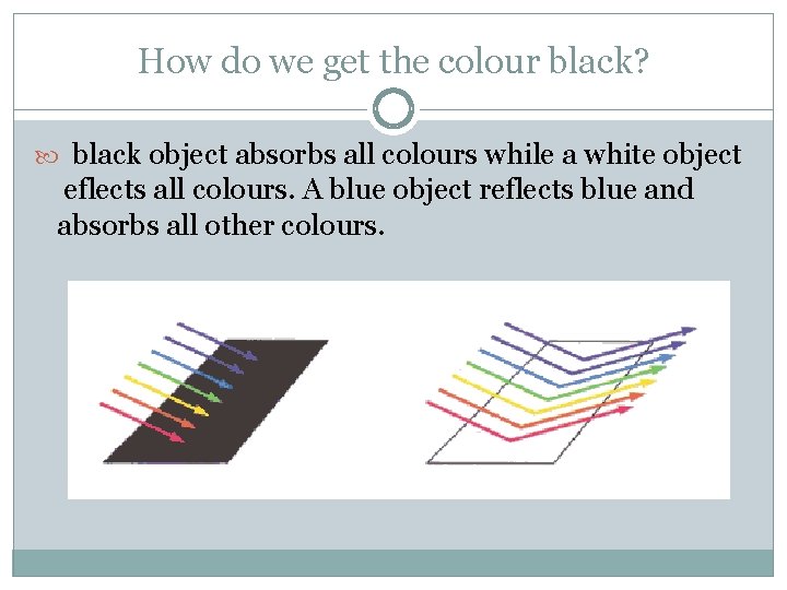 How do we get the colour black? black object absorbs all colours while a