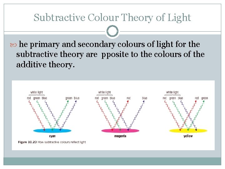 Subtractive Colour Theory of Light he primary and secondary colours of light for the
