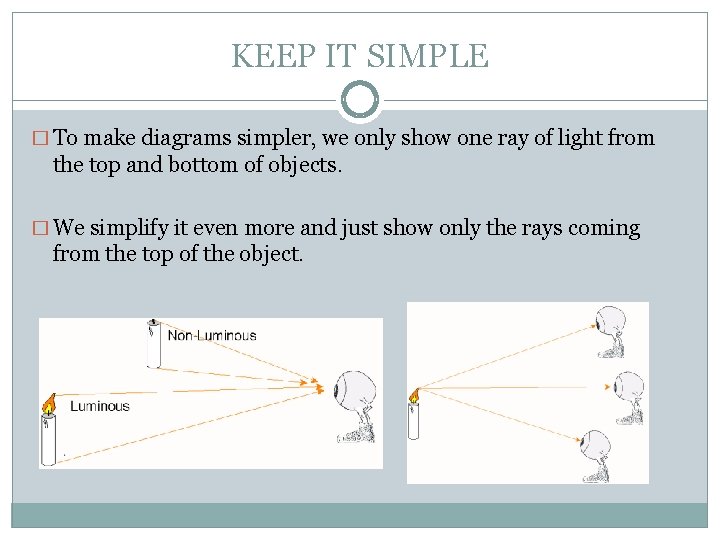 KEEP IT SIMPLE � To make diagrams simpler, we only show one ray of