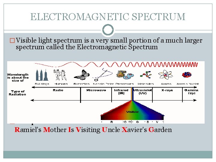 ELECTROMAGNETIC SPECTRUM � Visible light spectrum is a very small portion of a much