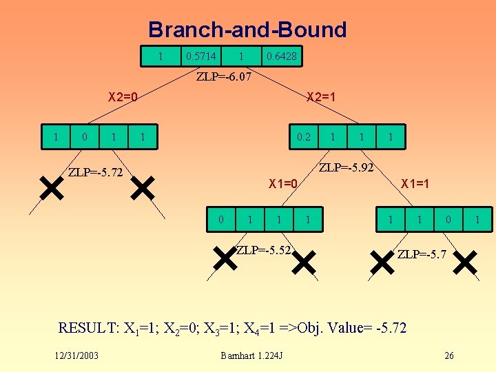 Branch-and-Bound 1 0. 5714 1 0. 6428 ZLP=-6. 07 X 2=0 1 X 2=1