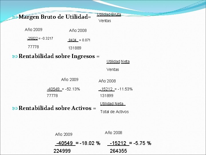  Margen Bruto de Utilidad= Año 2009 -25022 Utilidad Bruta Ventas Año 2008 =