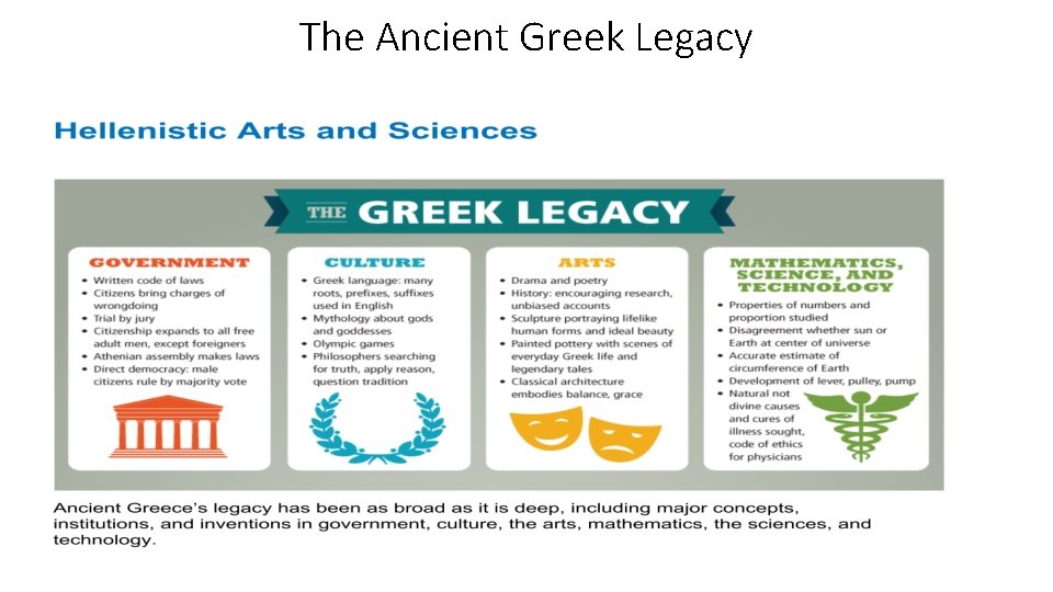 The Ancient Greek Legacy The Ancient Greek Legacy