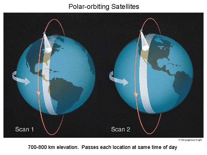 Polar-orbiting Satellites 700 -800 km elevation. Passes each location at same time of day Polar-orbiting Satellites 700 -800 km elevation. Passes each location at same time of day