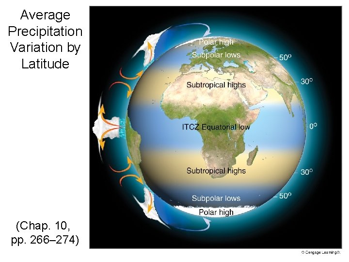 Average Precipitation Variation by Latitude (Chap. 10, pp. 266– 274) Average Precipitation Variation by Latitude (Chap. 10, pp. 266– 274)
