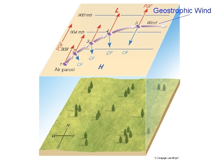 Geostrophic Wind Geostrophic Wind