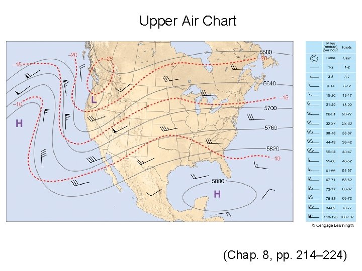 Upper Air Chart (Chap. 8, pp. 214– 224) Upper Air Chart (Chap. 8, pp. 214– 224)
