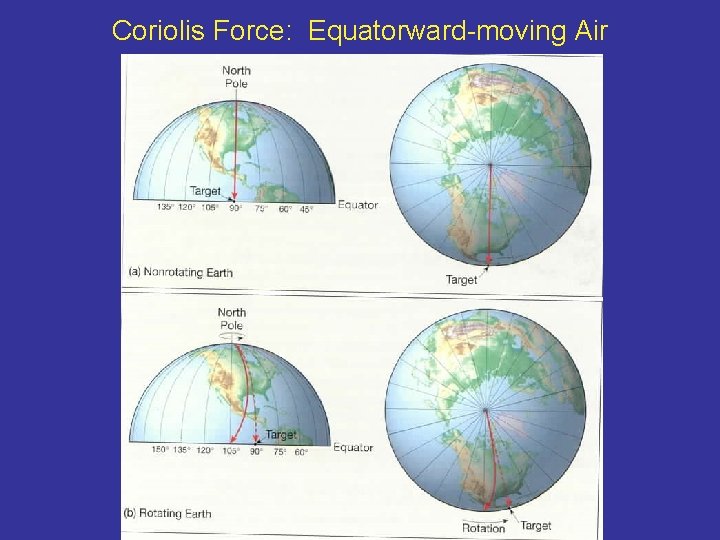 Coriolis Force: Equatorward-moving Air Coriolis Force: Equatorward-moving Air