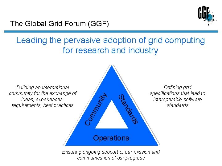 The Global Grid Forum (GGF) un mm Defining grid specifications that lead to interoperable