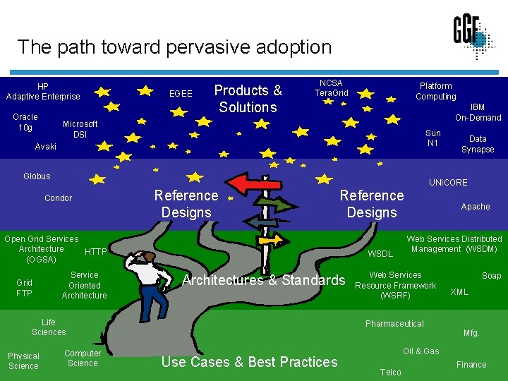The path toward pervasive adoption HP Adaptive Enterprise Oracle 10 g EGEE Products &