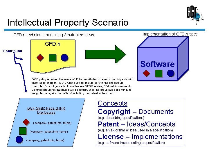 Intellectual Property Scenario Implementation of GFD. n spec GFD. n technical spec using 3