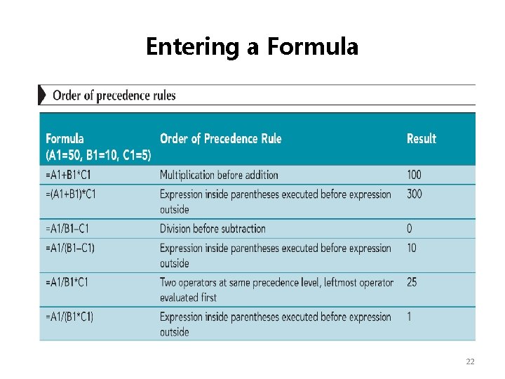 Entering a Formula 22 