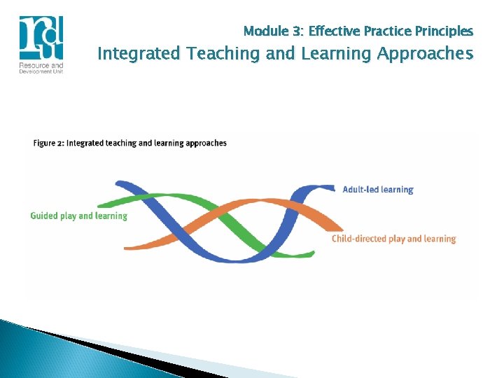 Module 3: Effective Practice Principles Integrated Teaching and Learning Approaches 